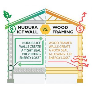 NUDURA wall ICF vs traditional wood framing techniques